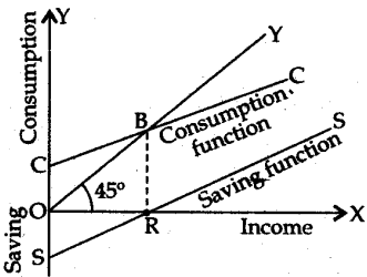 cbse-sample-papers-for-class-12-economics-outside-delhi-2014-14