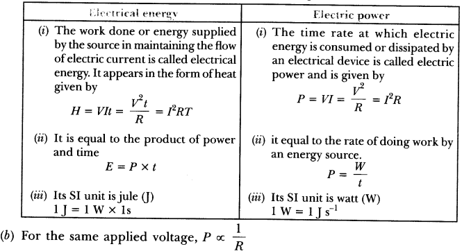 electricity-chapter-wise-important-questions-class-10-science-10