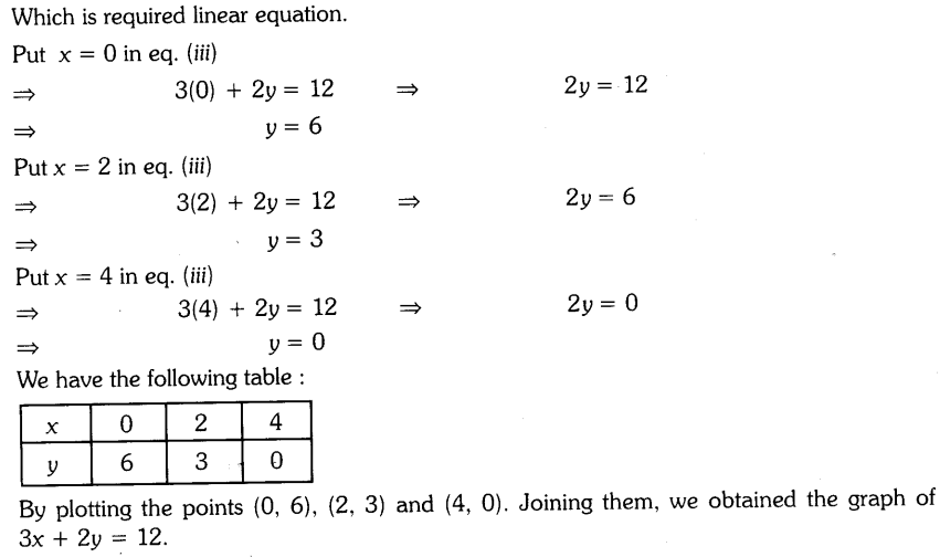 important-questions-for-cbse-class-9-mathamatics-linear-equations-in-two-variables-36