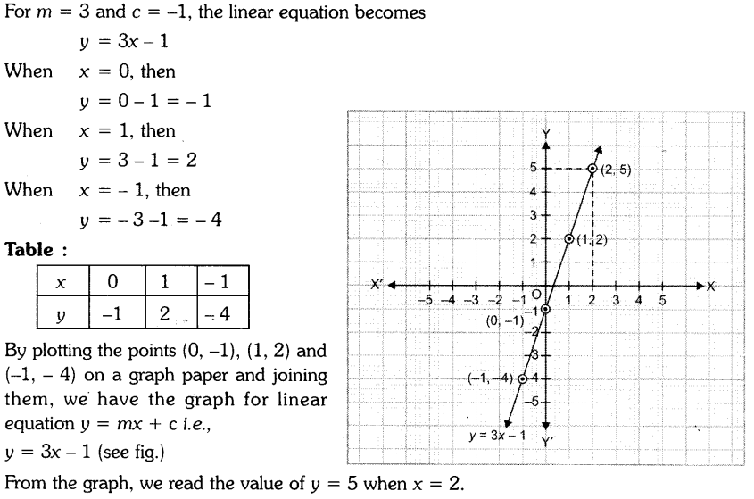 important-questions-for-cbse-class-9-mathamatics-linear-equations-in-two-variables-29