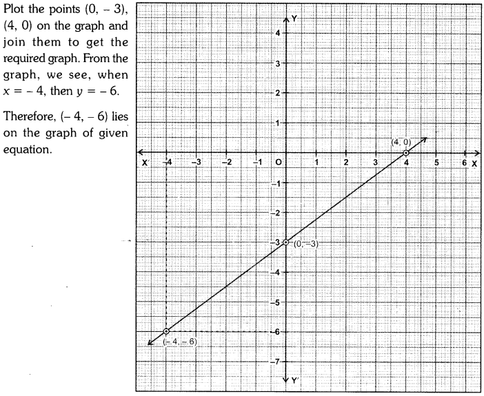 important-questions-for-cbse-class-9-mathamatics-linear-equations-in-two-variables-27