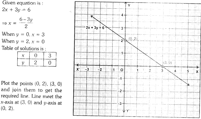 important-questions-for-cbse-class-9-mathamatics-linear-equations-in-two-variables-40