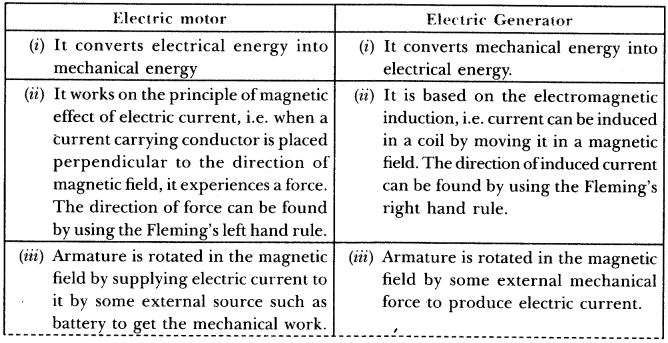 magnetic-effects-electric-current-chapter-wise-important-questions-class-10-science-11