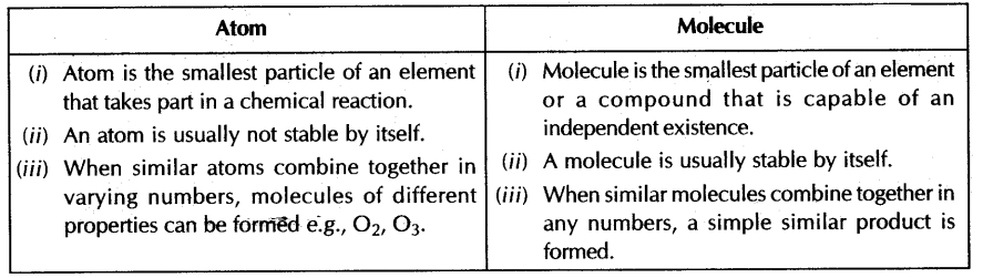 important-question-cbse-class-9-science-atoms-molecules-33