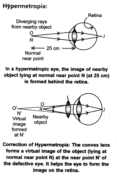 ncert-exemplar-problems-for-class-10-science-chapter-11-human-eye-and-colourful-world-7