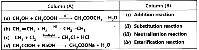 ncert-exemplar-problems-for-class-10-science-carbon-and-its-compounds-10