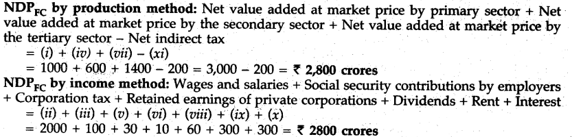 cbse-sample-papers-for-class-12-economics-compartment-outside-delhi-2010-23