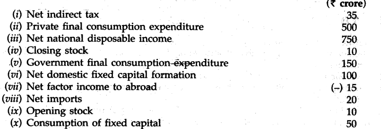 cbse-sample-papers-for-class-12-economics-delhi-2012-32