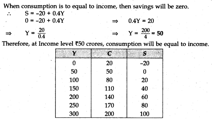 cbse-sample-papers-for-class-12-economics-examination-on-wards-2016-13