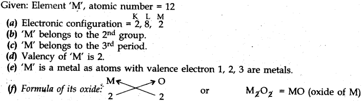 cbse-previous-year-question-papers-class-10-science-sa2-delhi-2012-23