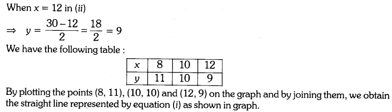 important-questions-for-cbse-class-9-mathamatics-linear-equations-in-two-variables-52