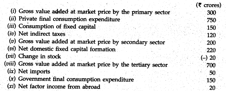 cbse-sample-papers-class-12-economics-compartment-delhi-2010-16