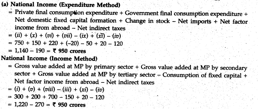 cbse-sample-papers-class-12-economics-compartment-delhi-2010-17