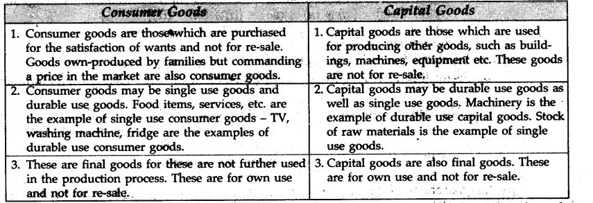 cbse-sample-papers-class-12-economics-delhi-2010-301