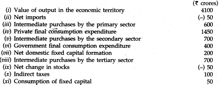cbse-sample-papers-for-class-12-economics-compartment-outside-delhi-2010-24