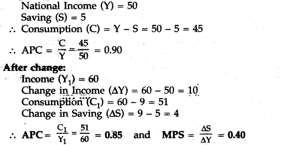 cbse-sample-papers-for-class-12-economics-delhi-2011-17
