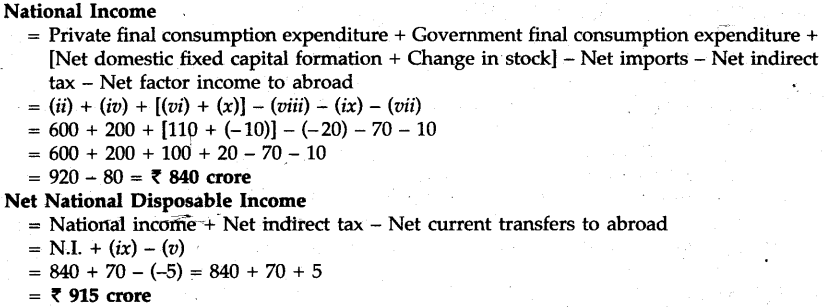 cbse-sample-papers-for-class-12-economics-delhi-2012-19