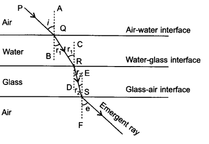 ncert-exemplar-problems-class-10-science-chapter-10-light-reflection-refraction-1