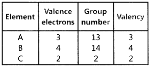 ncert-exemplar-problems-for-class-10-science-periodic-classification-of-elements-1