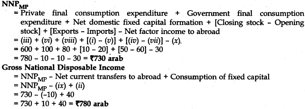 cbse-sample-papers-for-class-12-economics-outside-delhi-2014-23