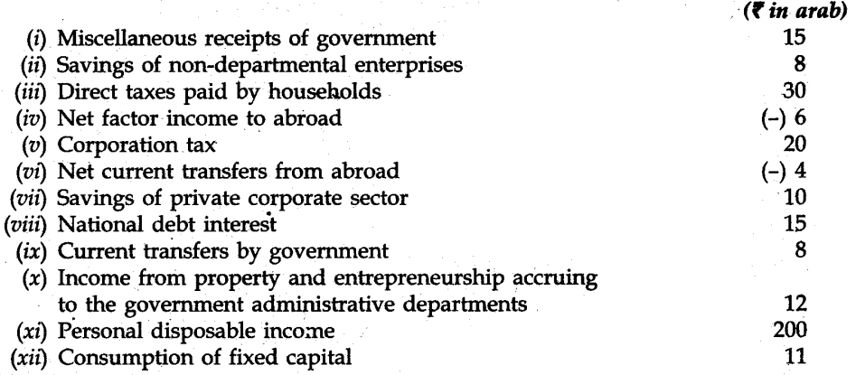 cbse-sample-papers-for-class-12-economics-compartment-outside-delhi-2013-18