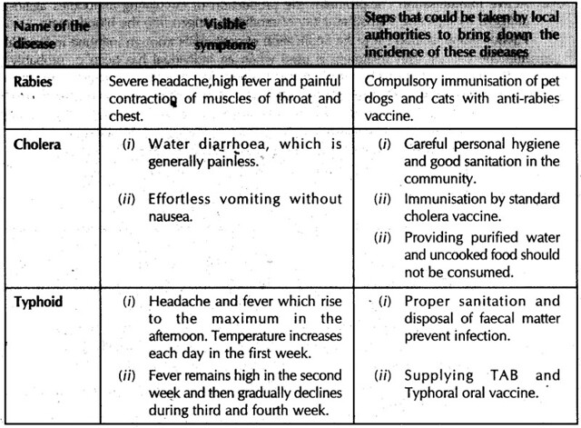 important-question-for-cbse-class-9-science-why-do-we-fall-iii-2