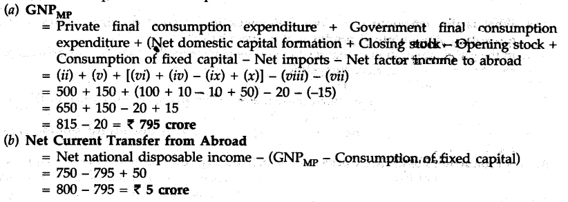cbse-sample-papers-for-class-12-economics-delhi-2012-33