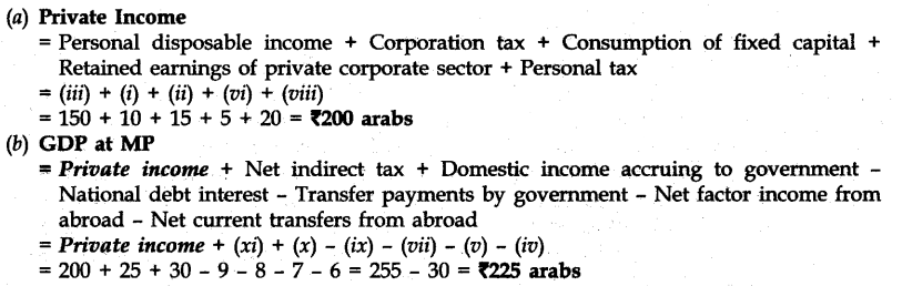 cbse-sample-papers-for-class-12-economics-compartment-delhi-2013-25