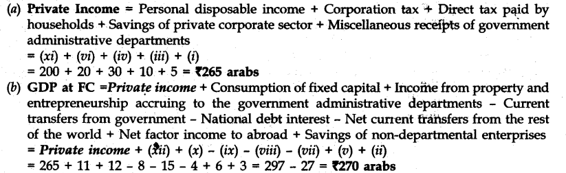 cbse-sample-papers-for-class-12-economics-compartment-delhi-2013-12