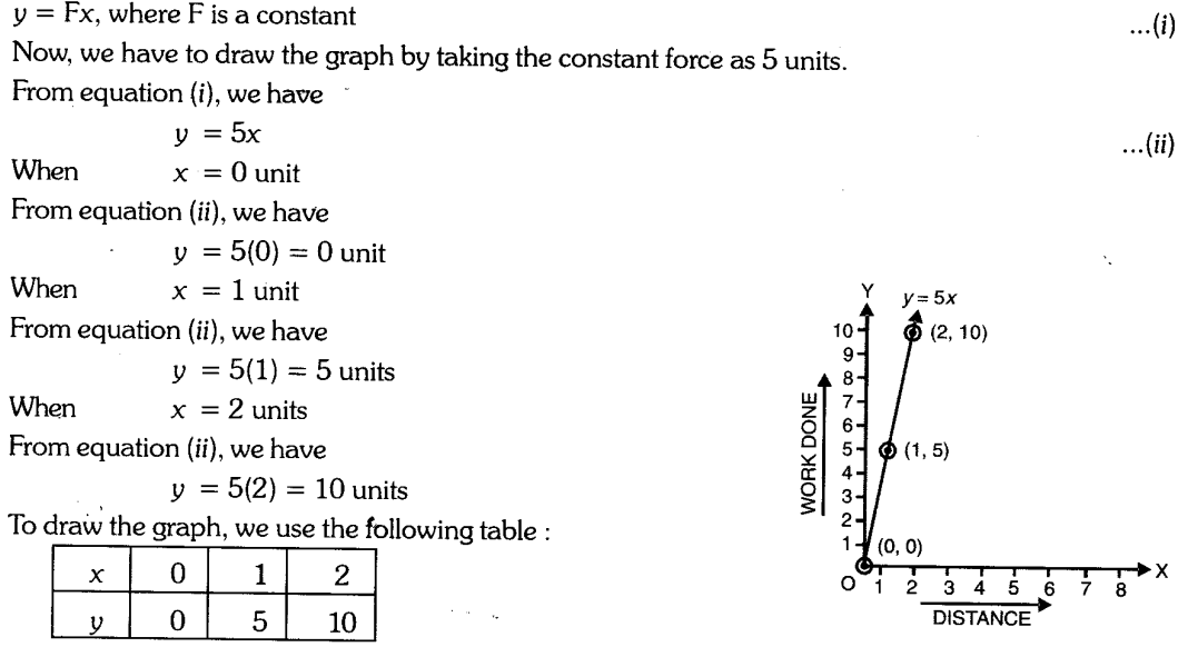 important-questions-for-cbse-class-9-mathamatics-linear-equations-in-two-variables-47