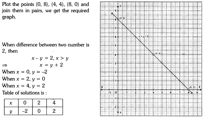 important-questions-for-cbse-class-9-mathamatics-linear-equations-in-two-variables-45