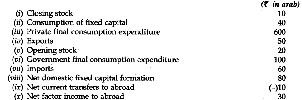 cbse-sample-papers-for-class-12-economics-outside-delhi-2014-22