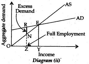 cbse-sample-papers-for-class-12-economics-outside-delhi-2013-31