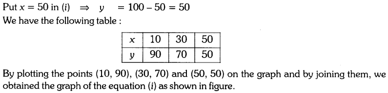 important-questions-for-cbse-class-9-mathamatics-linear-equations-in-two-variables-49