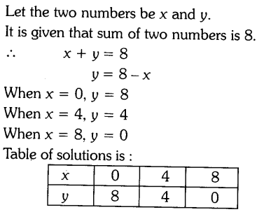 important-questions-for-cbse-class-9-mathamatics-linear-equations-in-two-variables-44