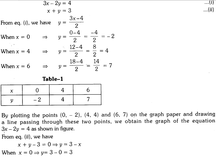 important-questions-for-cbse-class-9-mathamatics-linear-equations-in-two-variables-33