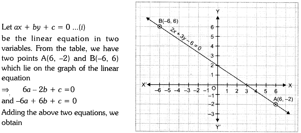 important-questions-for-cbse-class-9-mathamatics-linear-equations-in-two-variables-31