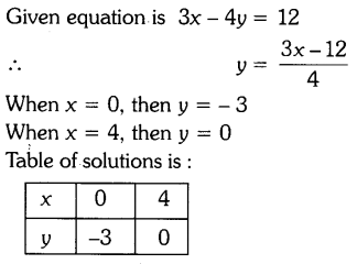 important-questions-for-cbse-class-9-mathamatics-linear-equations-in-two-variables-26