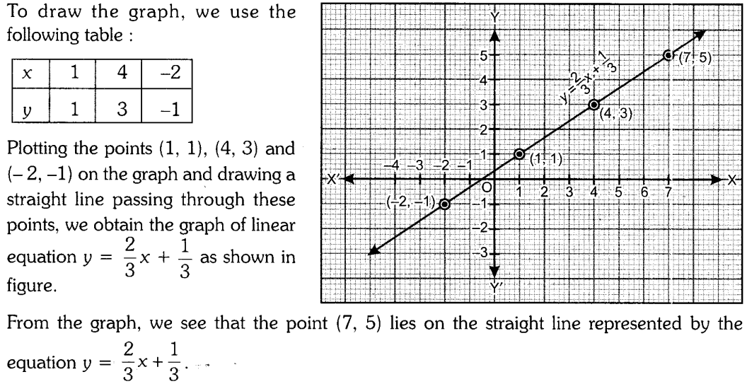 important-questions-for-cbse-class-9-mathamatics-linear-equations-in-two-variables-23