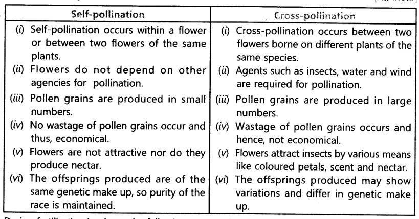 how-do-organisms-reproducechapter-wise-important-questions-class-10-science-2