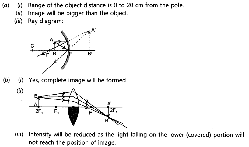 light-reflection-and-refraction-chapter-wise-important-questions-class-10-science-22