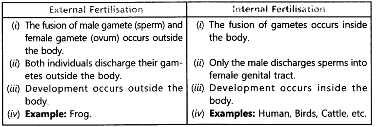 how-do-organisms-reproducechapter-wise-important-questions-class-10-science-1