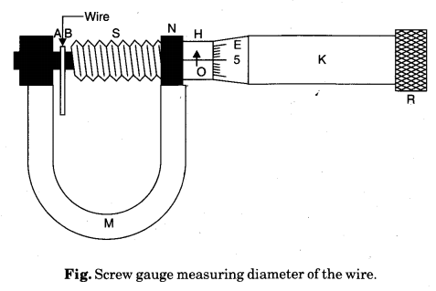 to-measure-diameter-of-a-given-wire-using-screw-gauge-2
