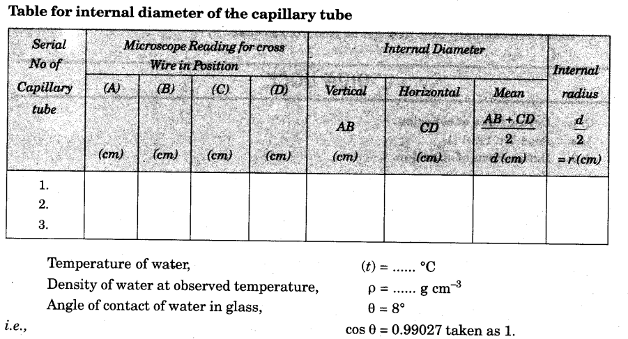 to-determine-the-surface-tension-of-water-by-capillary-rise-method-5