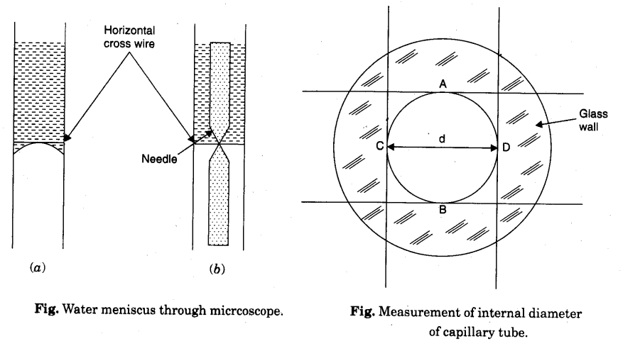 to-determine-the-surface-tension-of-water-by-capillary-rise-method-3