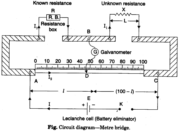 to-find-resistance-of-a-given-wire-using-metre-bridge-and-hence-determine-the-resistivity-specific-resistance-of-its-material-3