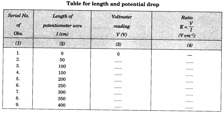 to-study-the-variation-in-potential-drop-with-length-of-a-wire-for-a-steady-current-4