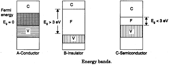 semiconductor-diodes-and-transistors-1