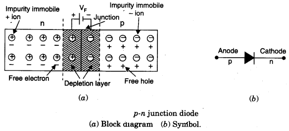 semiconductor-diodes-and-transistors-2