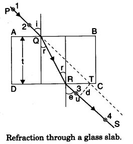 to-observe-refraction-and-lateral-deviation-of-a-beam-of-light-incident-obliquely-on-a-glass-slab-1